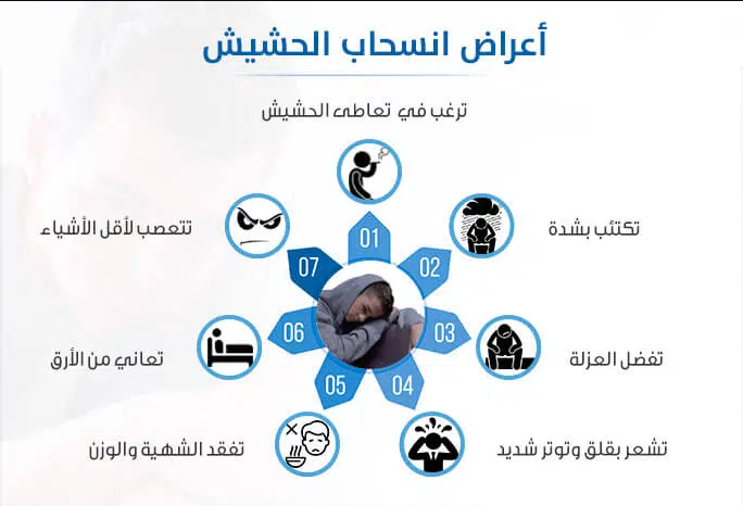 علامات خروج الحشيش من البجسم