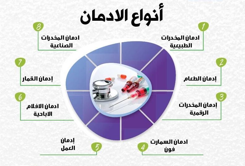 أعراض الانسحاب من الادمان