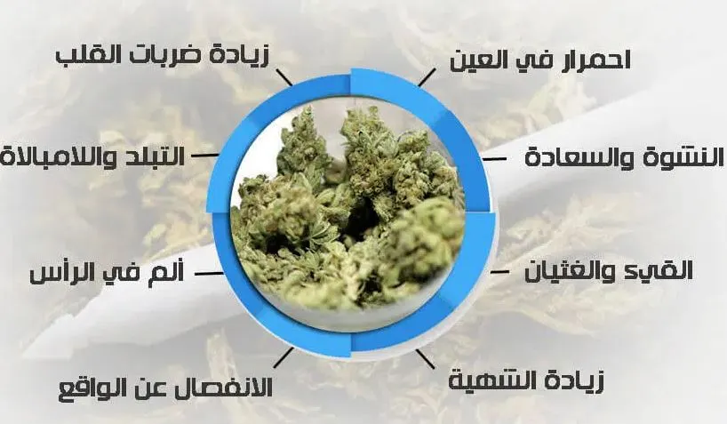 أعراض الهيدرو