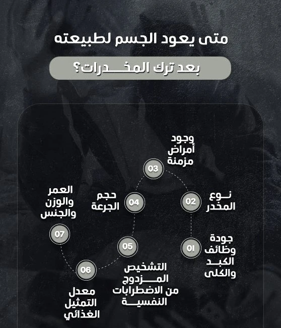  متى يعود الجسم لطبيعتة بعد ترك الحشيش