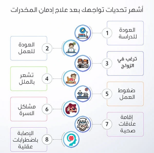 تحديات علاج الادمان 