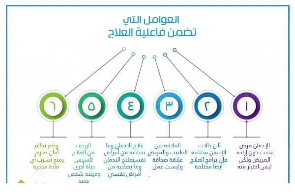 علاج الادمان بالتدريج