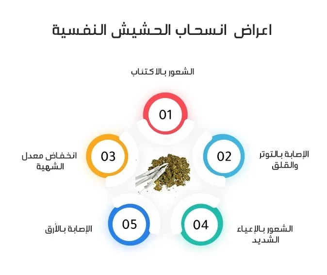 أعراض انسحاب الحشيش النفسية