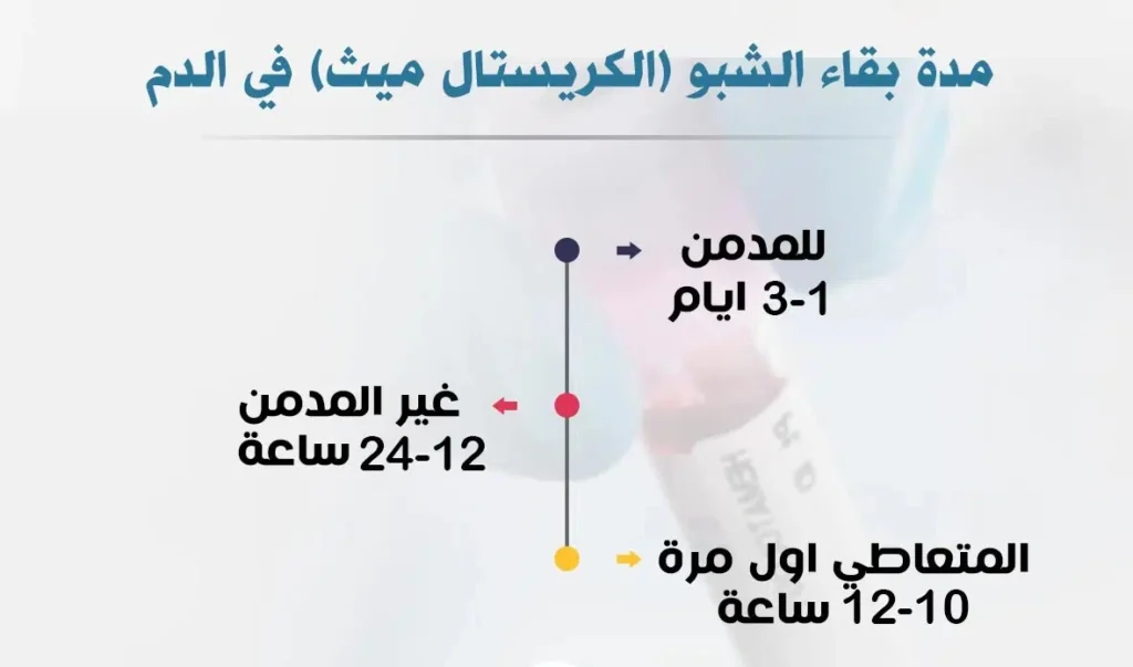 مدة خروج الكريستال من الجسم